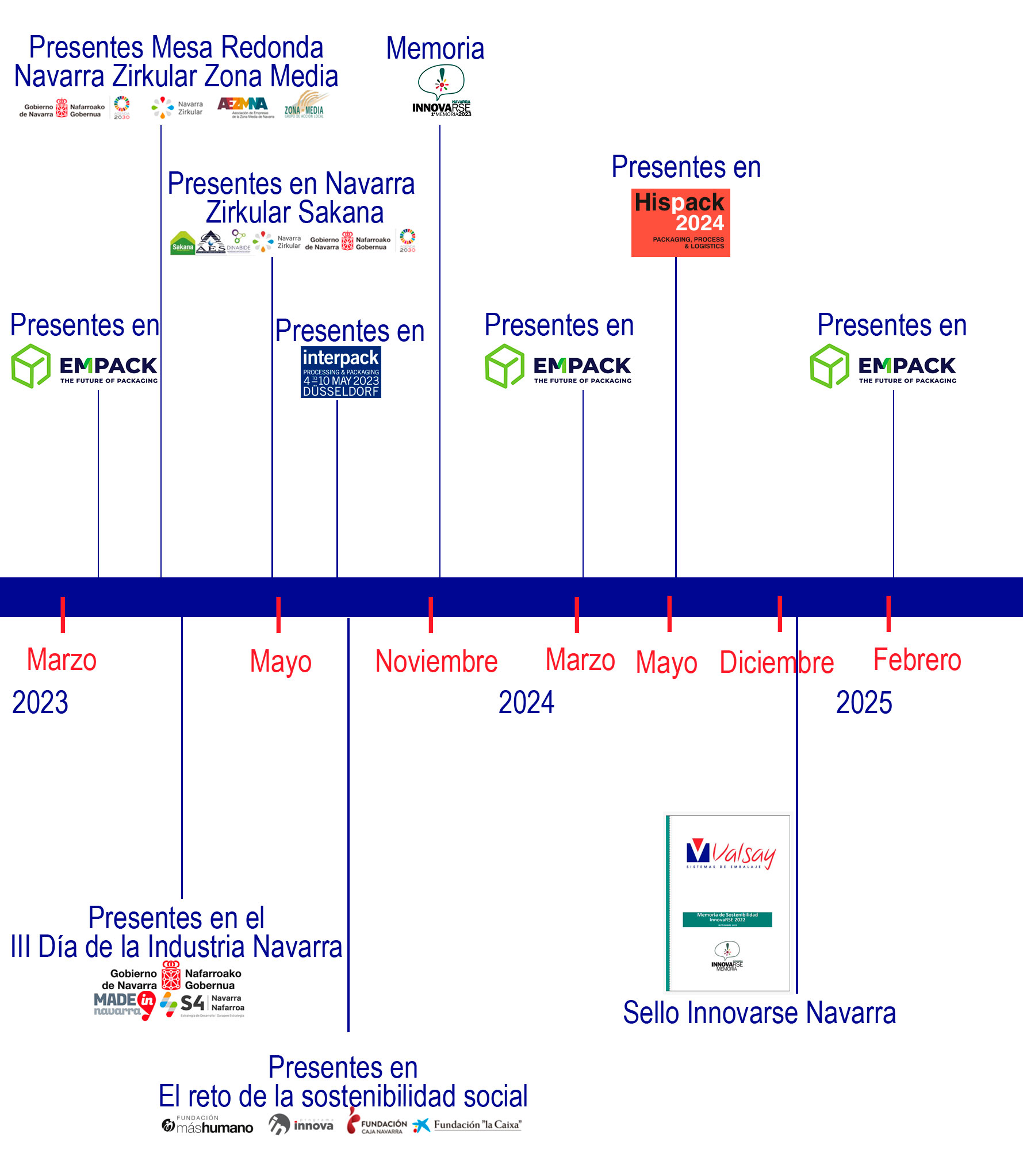 Hitos-2025-Valsay-Sistemas-de-Embalaje-S-L.jpg